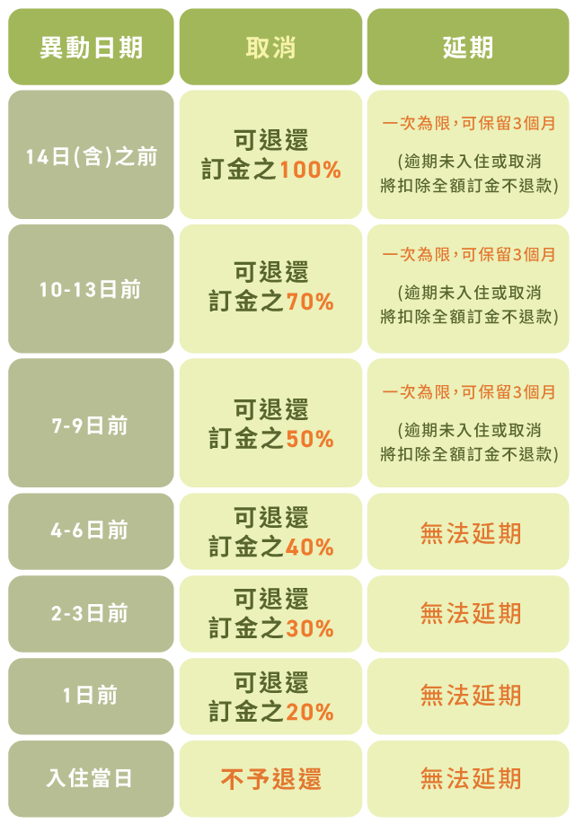 取消